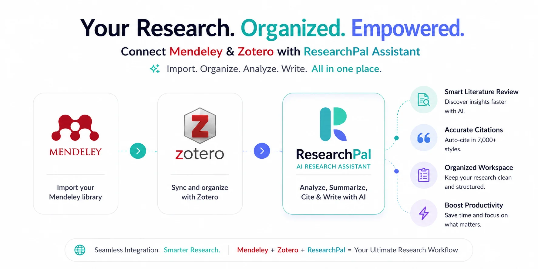 Research Library Interface