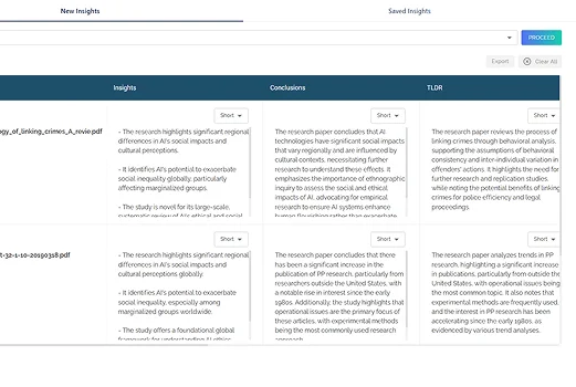 Screenshot showing short, medium, and long insight detail level options