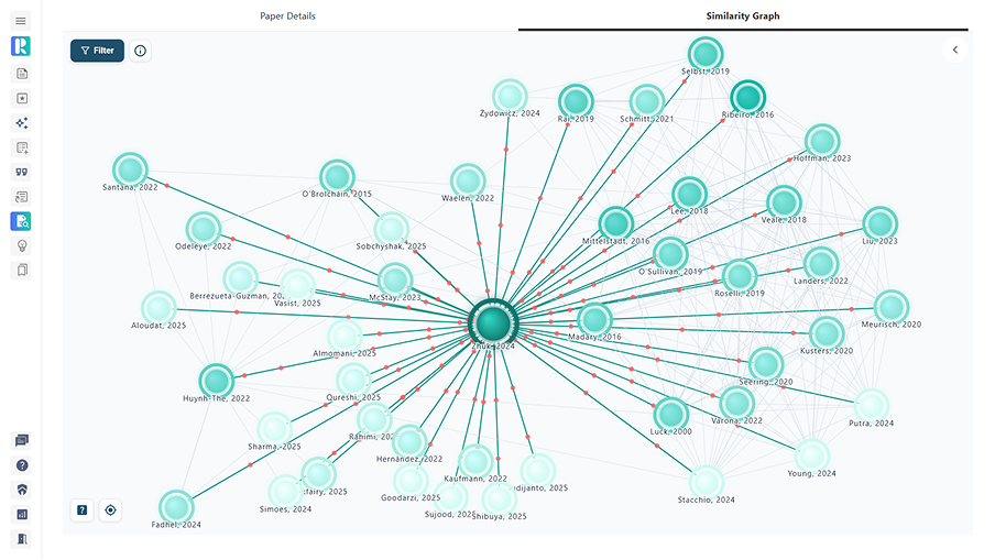 Mind Map Visualization