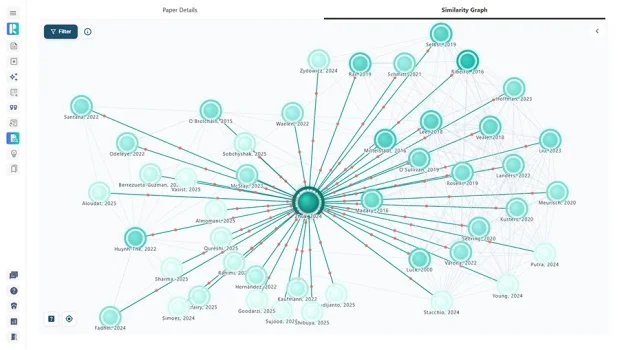 Mind Map Visualization