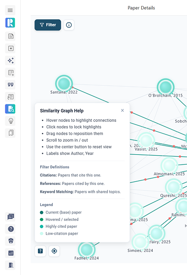 Mind Map Help
